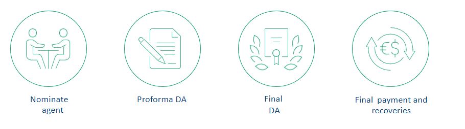 Disbursement accounts