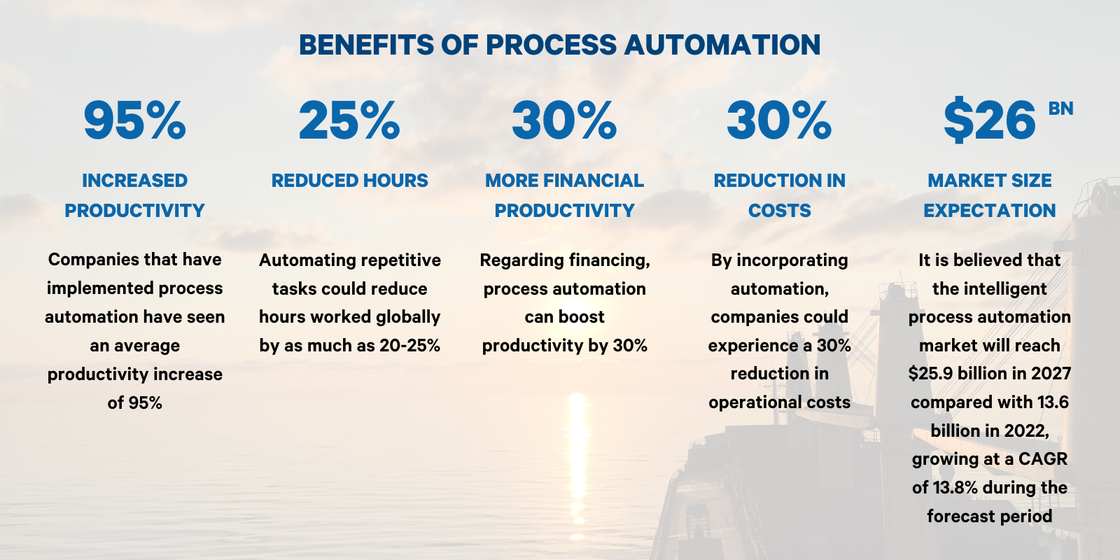 BENEFITS OF PROCESS AUTOMATION